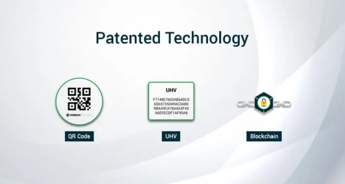 QR Code Patented Technology
