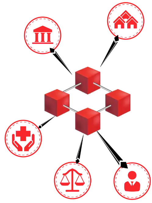 AI integration and Blockchain